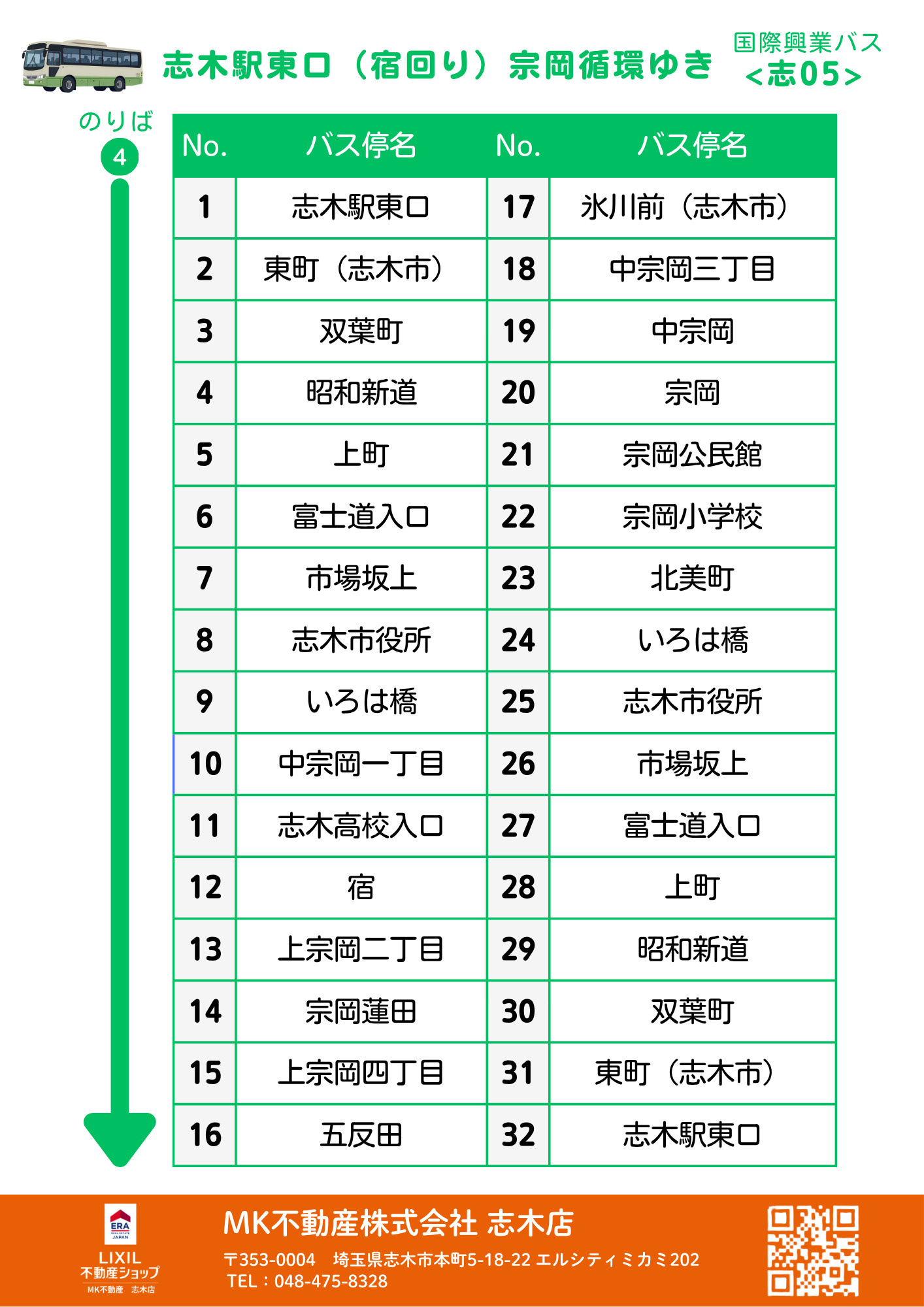 バス停順路表_国際興業バス<志05(宿回り)>