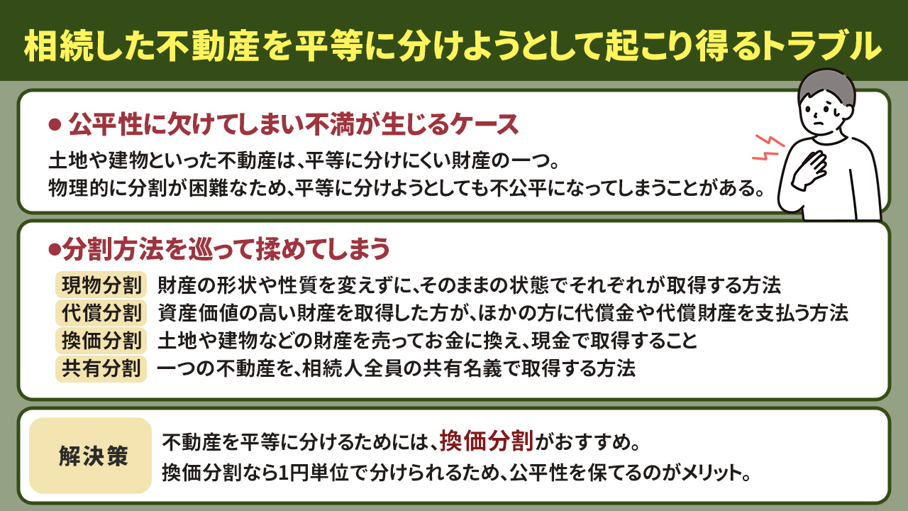 相続した不動産を平等に分けようとして起こり得るトラブル