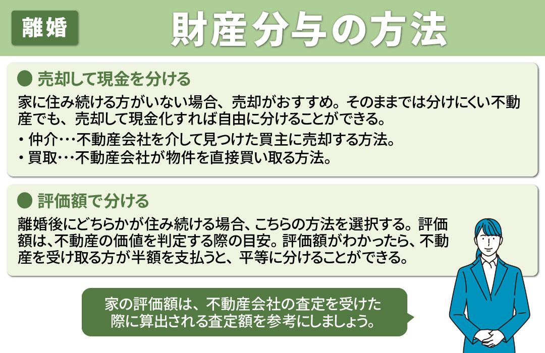 離婚後も家に住み続ける際のポイント①財産分与の方法