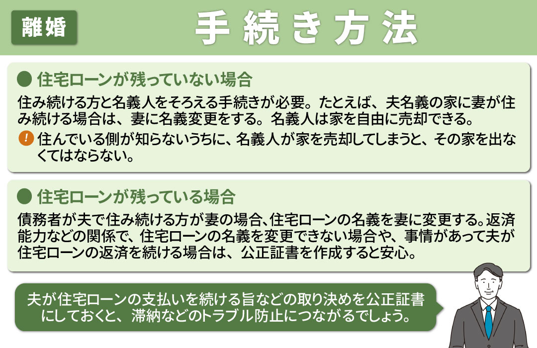 離婚後も家に住み続ける際のポイント③手続き方法