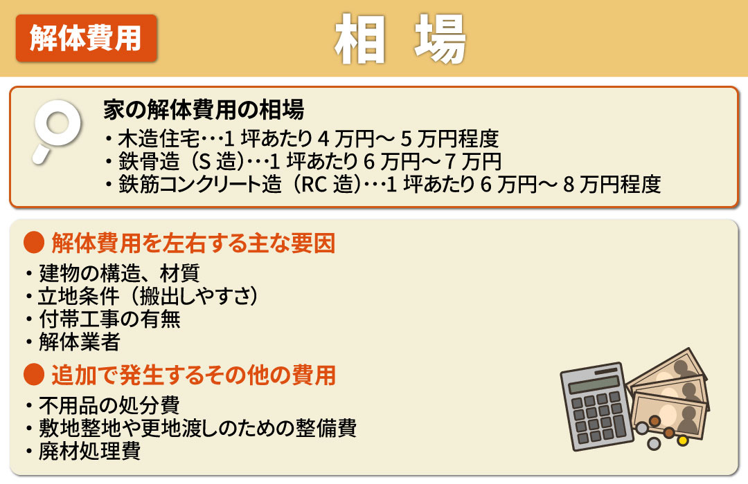 売却にともなう家の解体費用の相場とは?