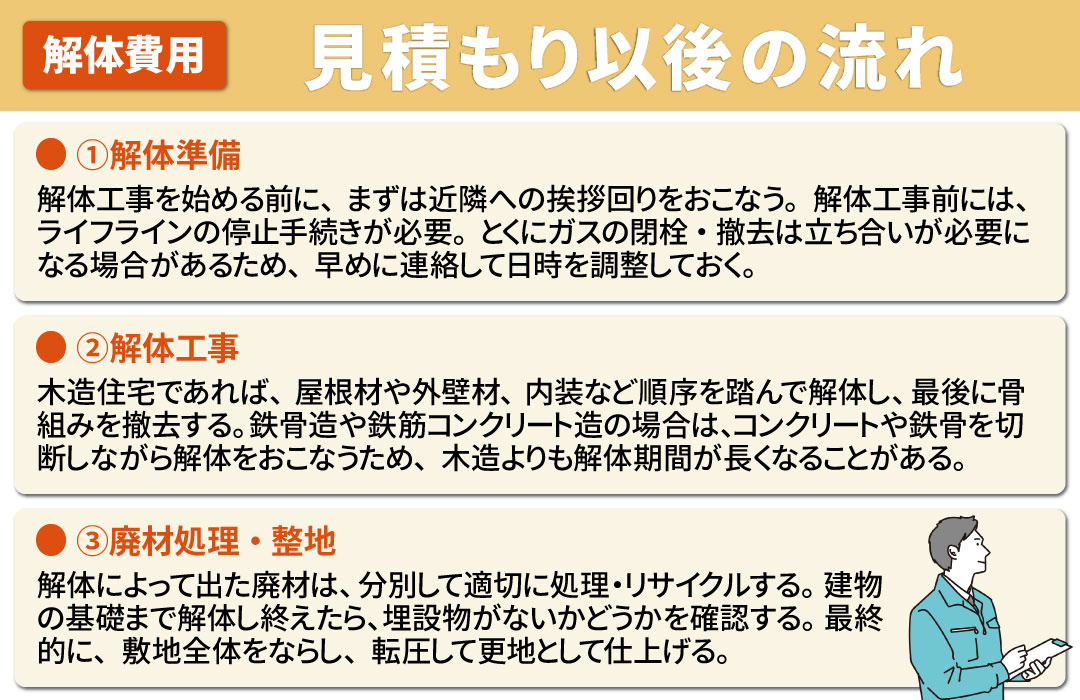 売却にともなう家の解体費用の見積もり以後の流れとは?