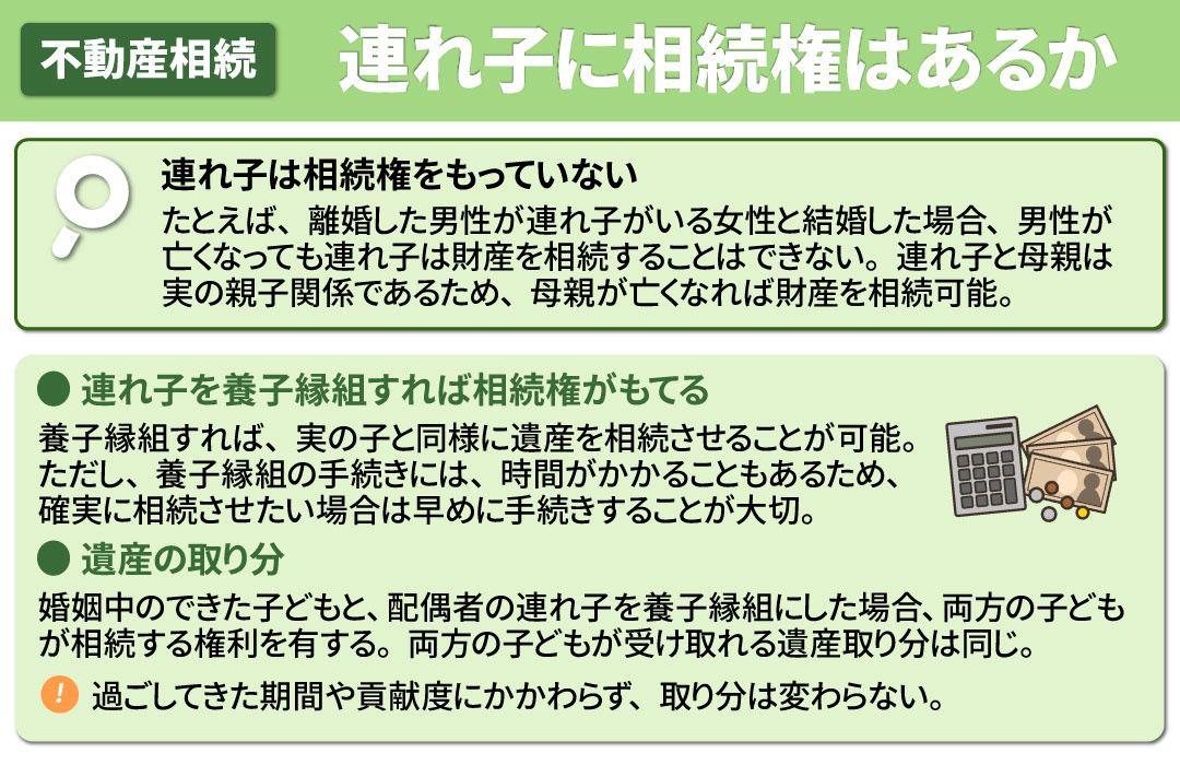 離婚後に再婚した配偶者の連れ子に不動産の相続権はあるのか
