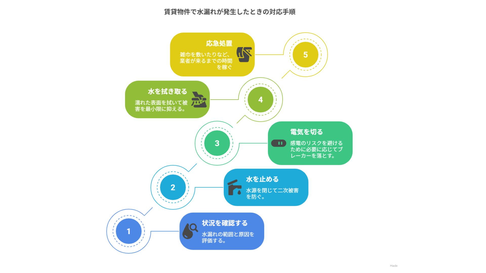 賃貸物件で水漏れが発生したときの対応手順