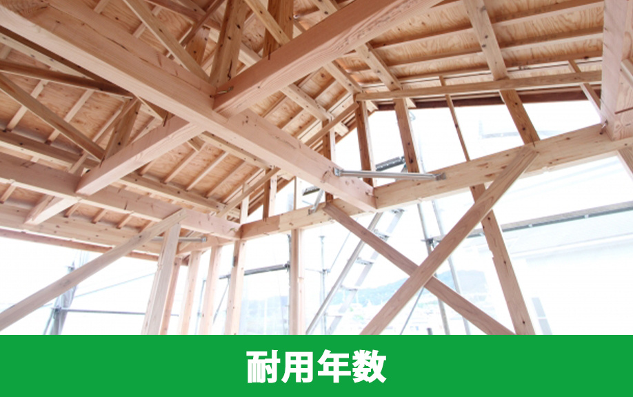 賃貸物件の耐用年数について