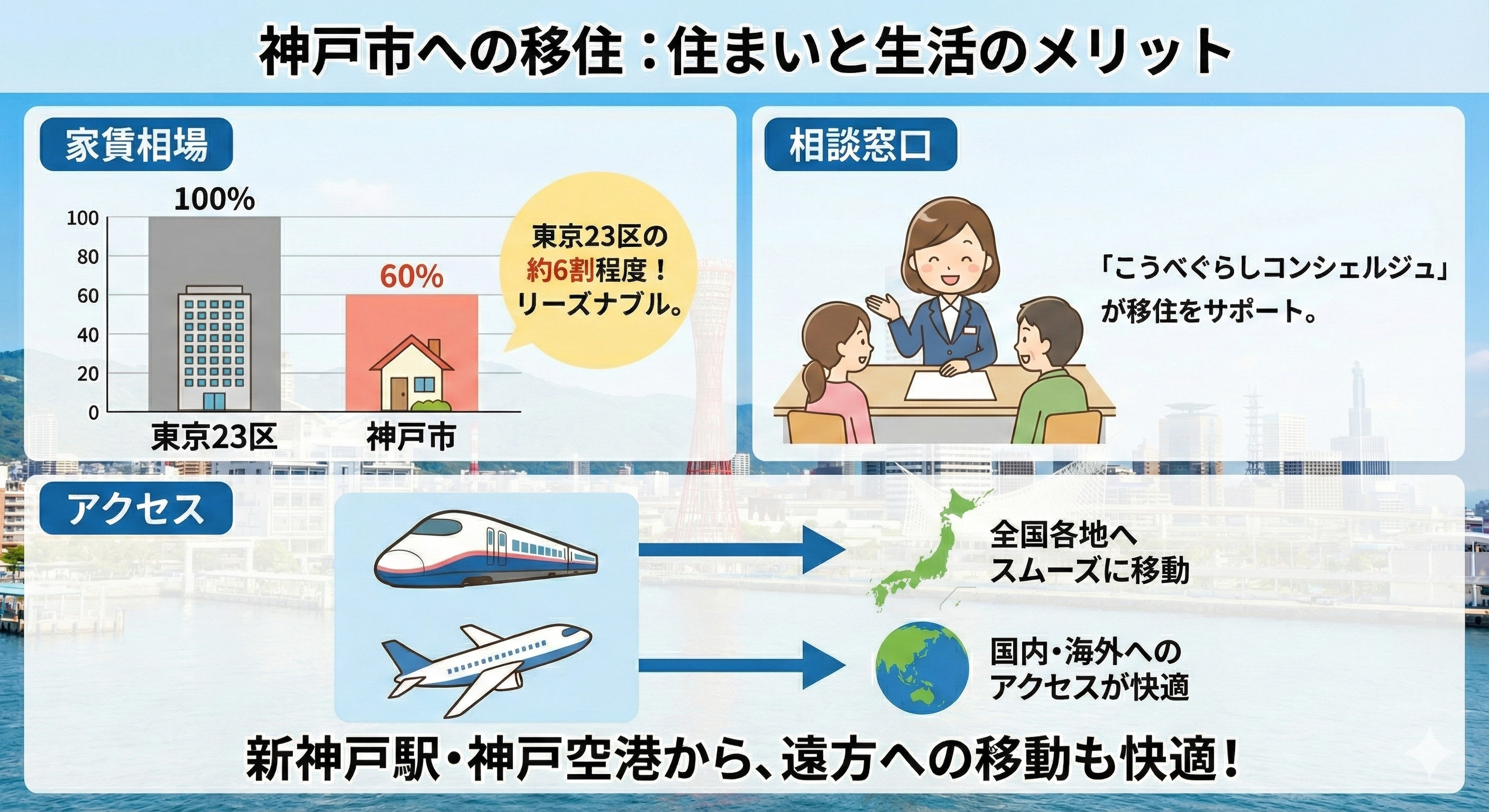 神戸市の住まいと生活のメリット
