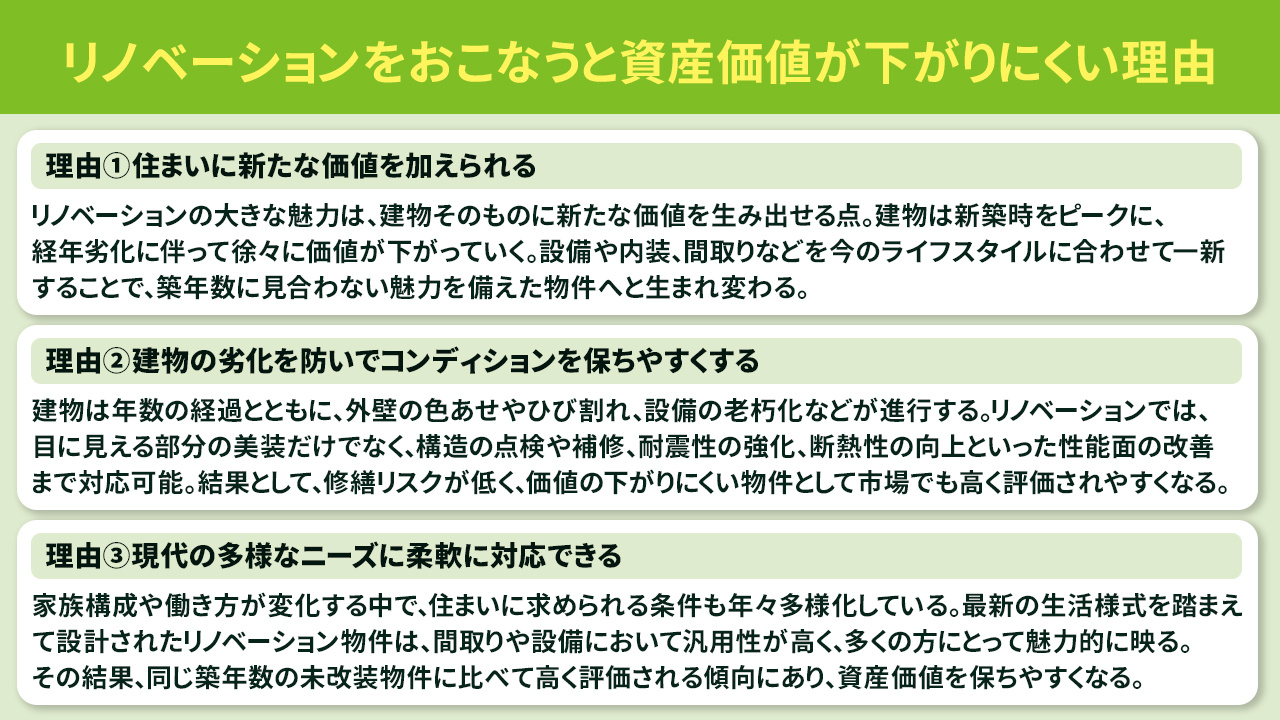 ノベーションをおこなうと資産価値が下がりにくい理由とは?