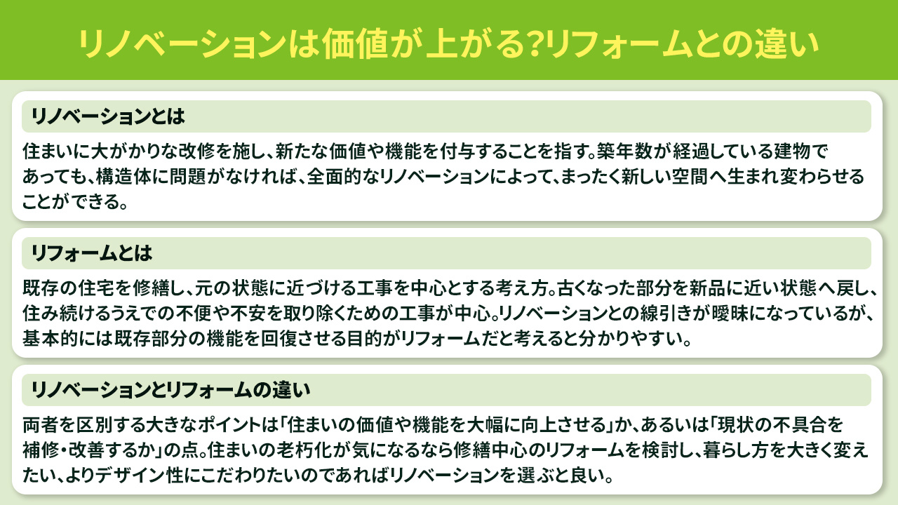 リノベーションは価値が上がる?リフォームとの違い
