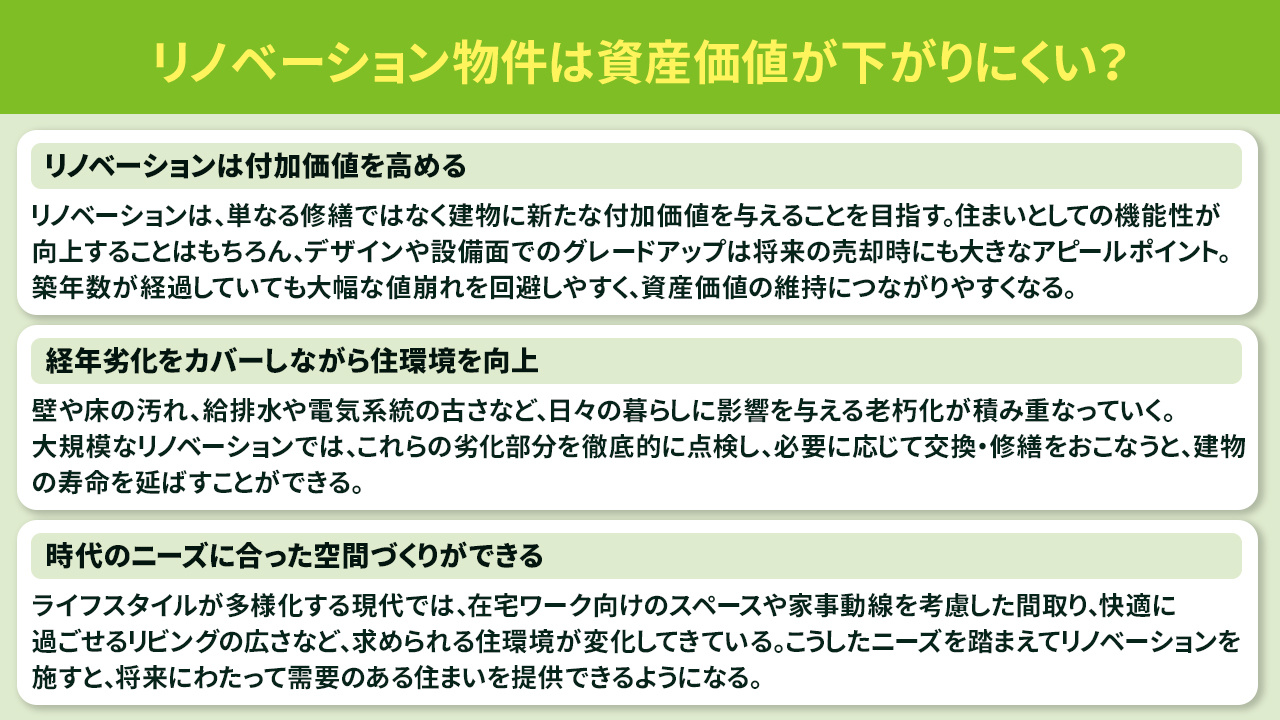 リノベーション物件は資産価値が下がりにくい?