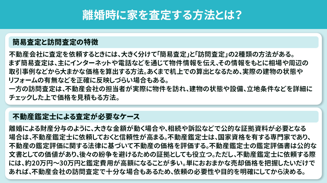 離婚時に家を査定する方法とは?
