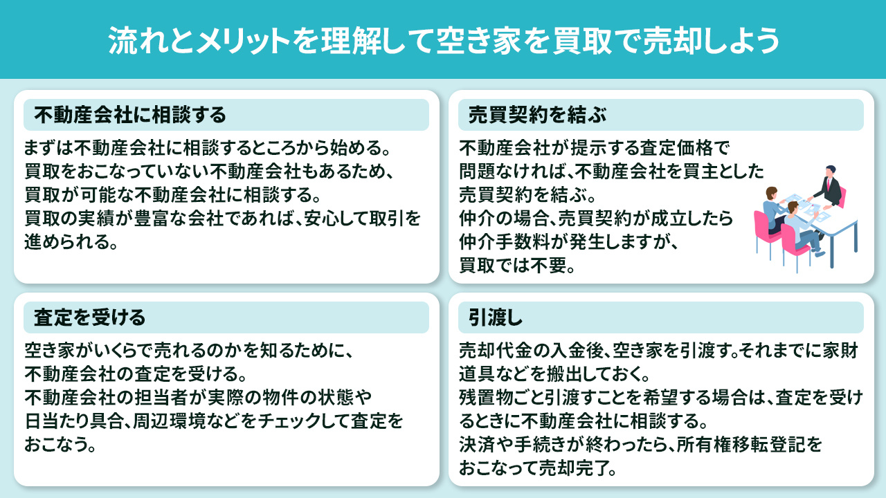 流れとメリットを理解して空き家を買取で売却しよう