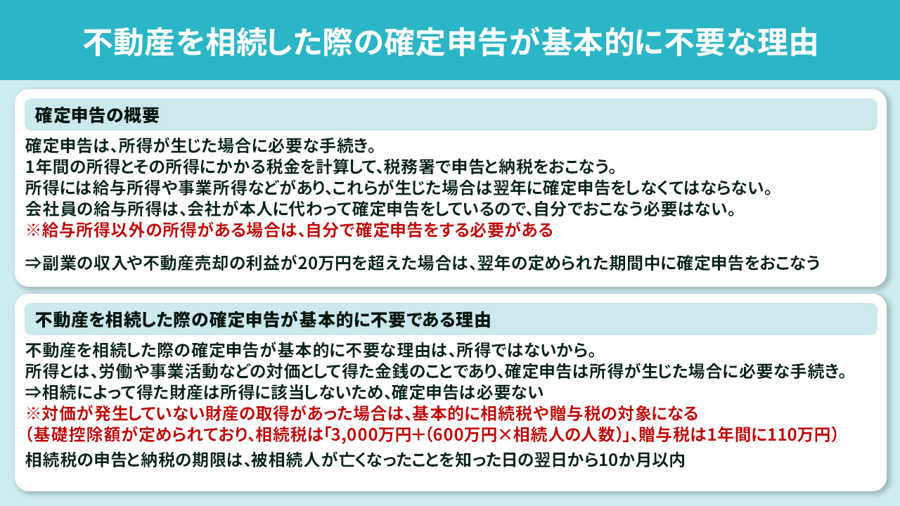 不動産を相続した際の確定申告が基本的に不要な理由