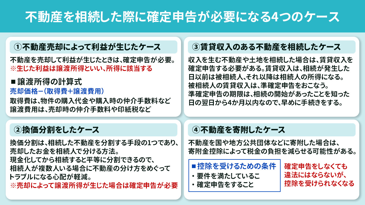 不動産を相続した際に確定申告が必要になる4つのケース
