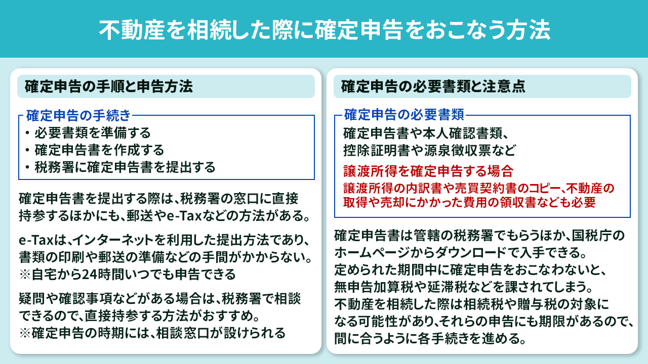不動産を相続した際に確定申告をおこなう方法