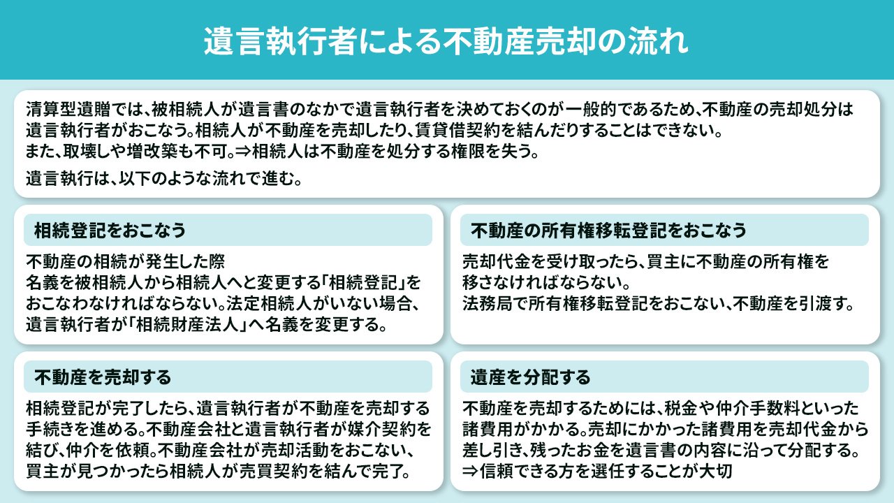 遺言執行者による不動産売却の流れ