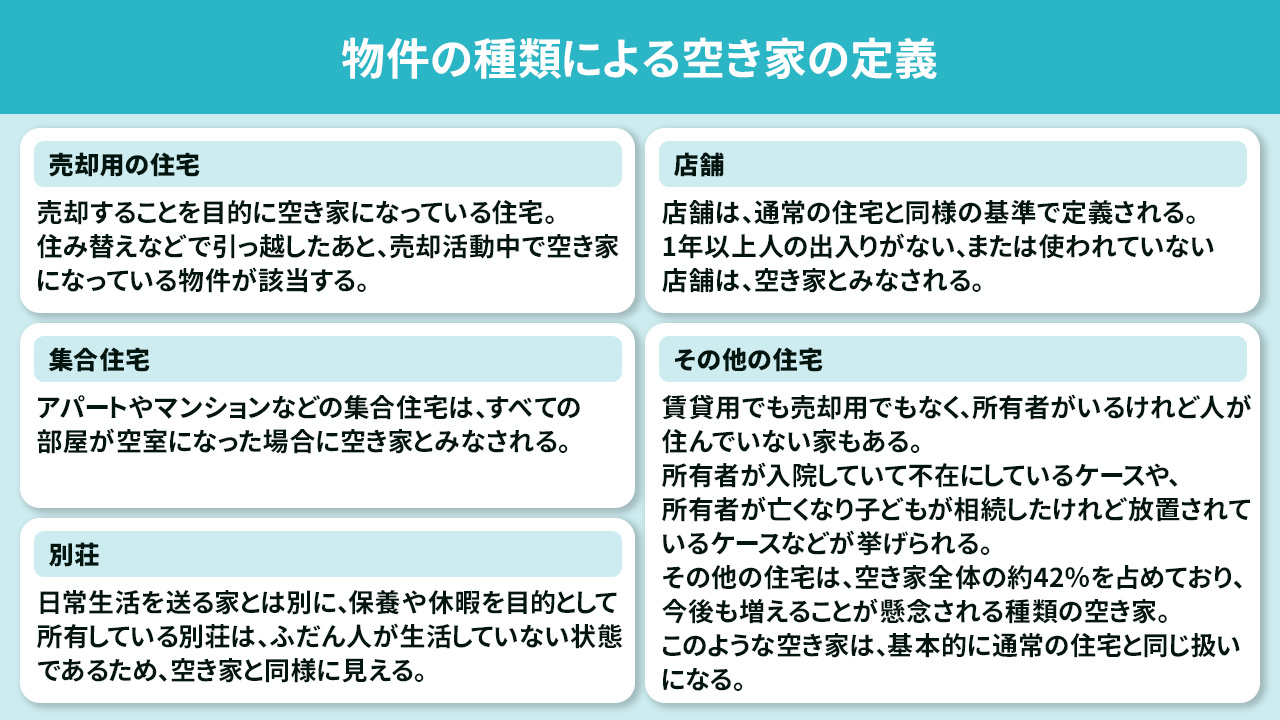 物件の種類による空き家の定義