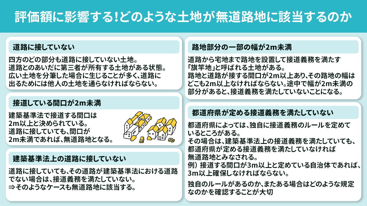 評価額に影響する!どのような土地が無道路地に該当するのか