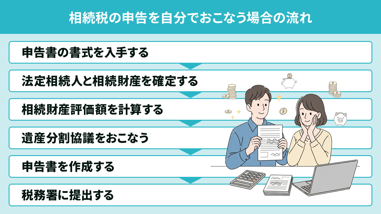 相続税の申告を自分でおこなう場合の流れ