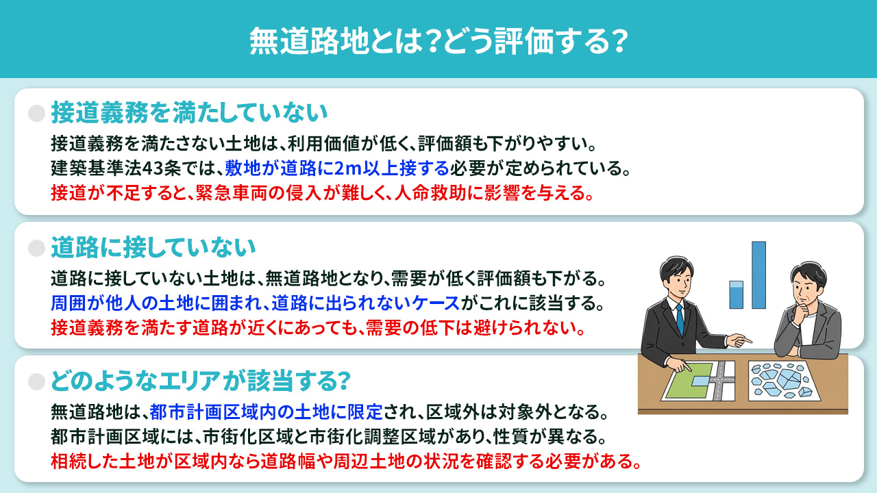 無道路地とは?どう評価する?