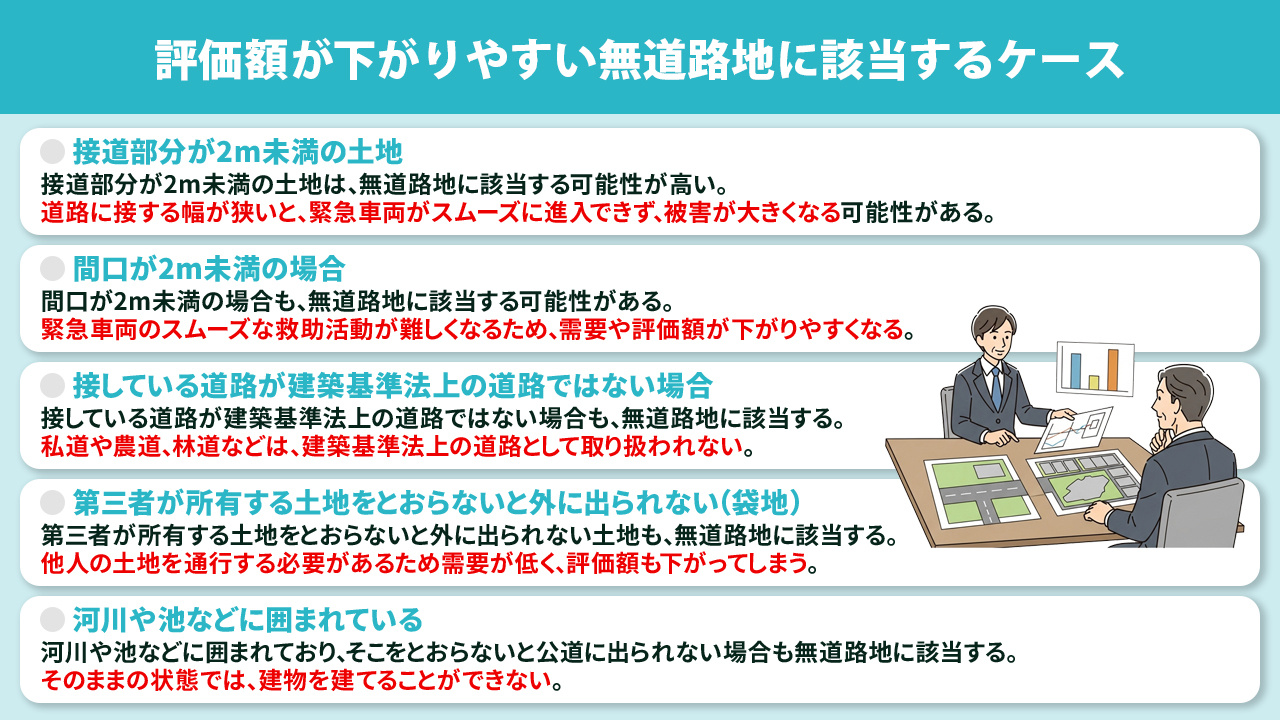 評価額が下がりやすい無道路地に該当するケース