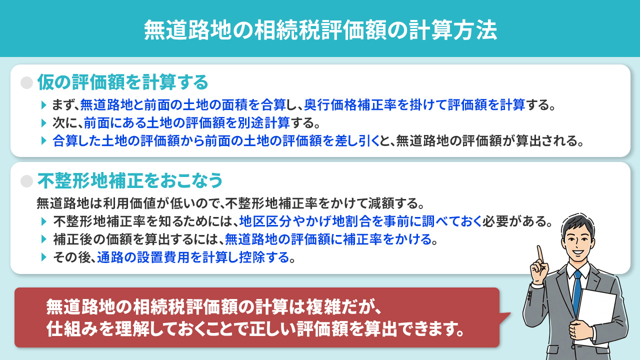 無道路地の相続税評価額の計算方法
