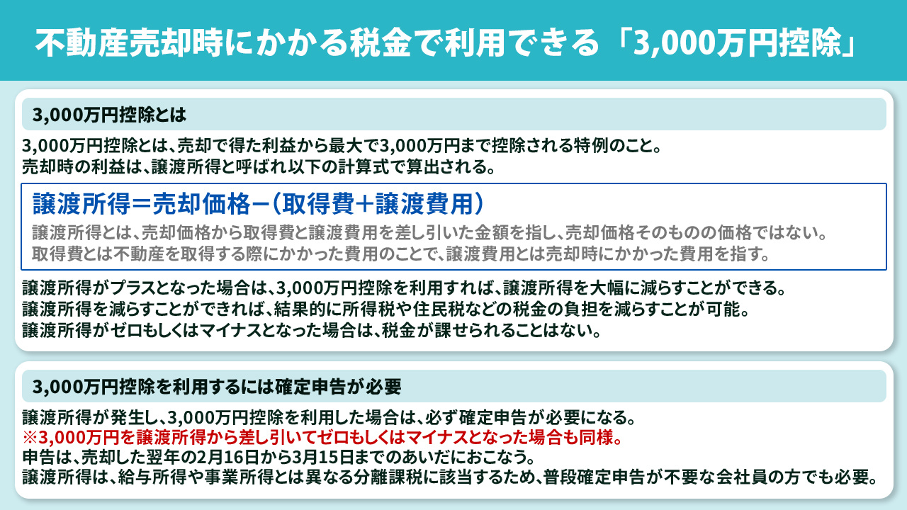 不動産売却時にかかる税金で利用できる「3,000万円控除」とは?
