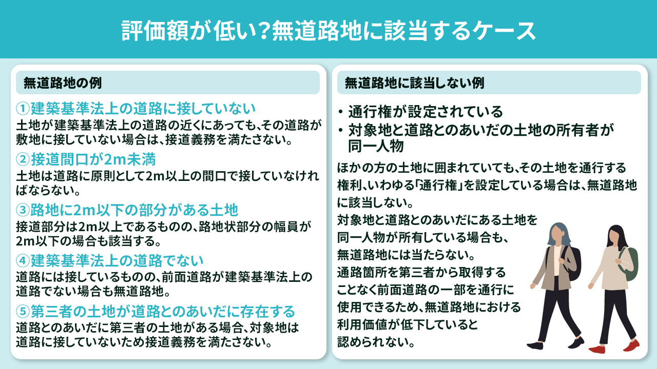 評価額が低い?無道路地に該当するケース