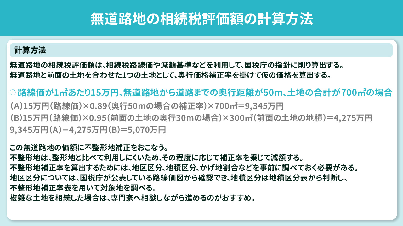 無道路地の相続税評価額の計算方法