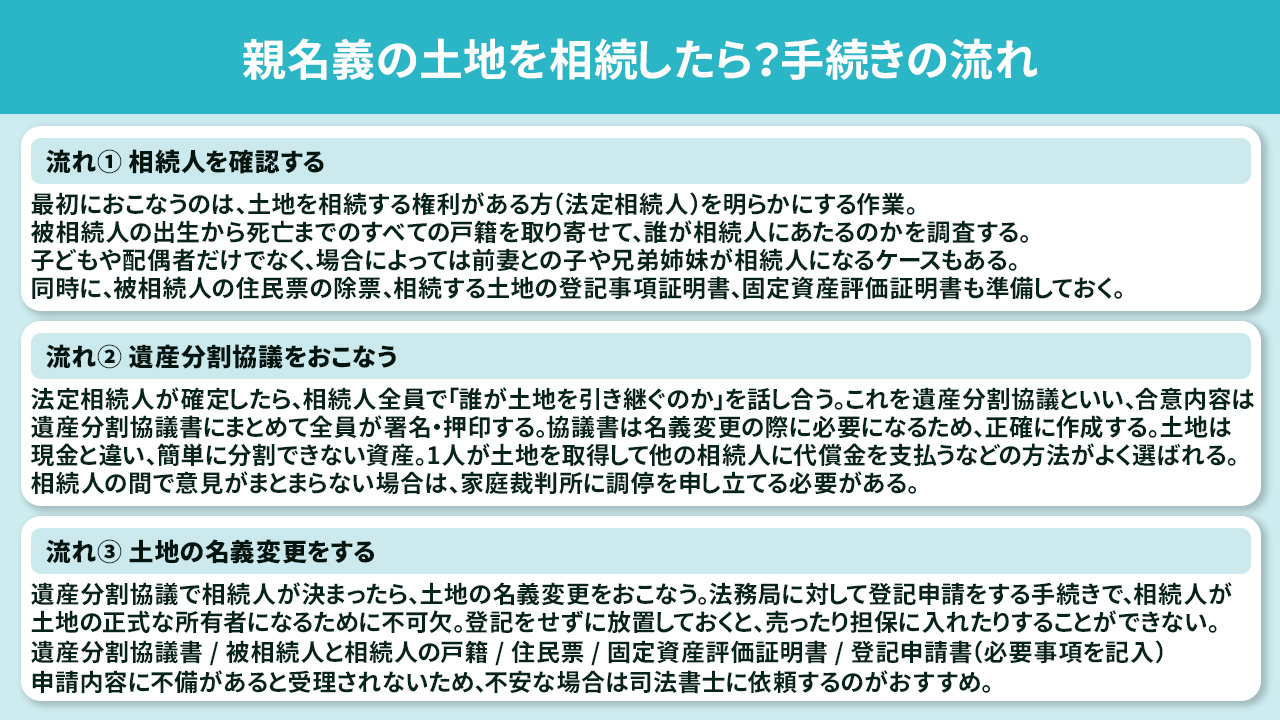 親名義の土地を相続したら?手続きの流れ