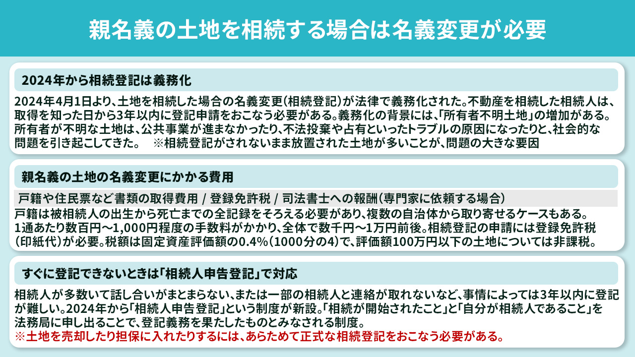 親名義の土地を相続する場合は名義変更が必要