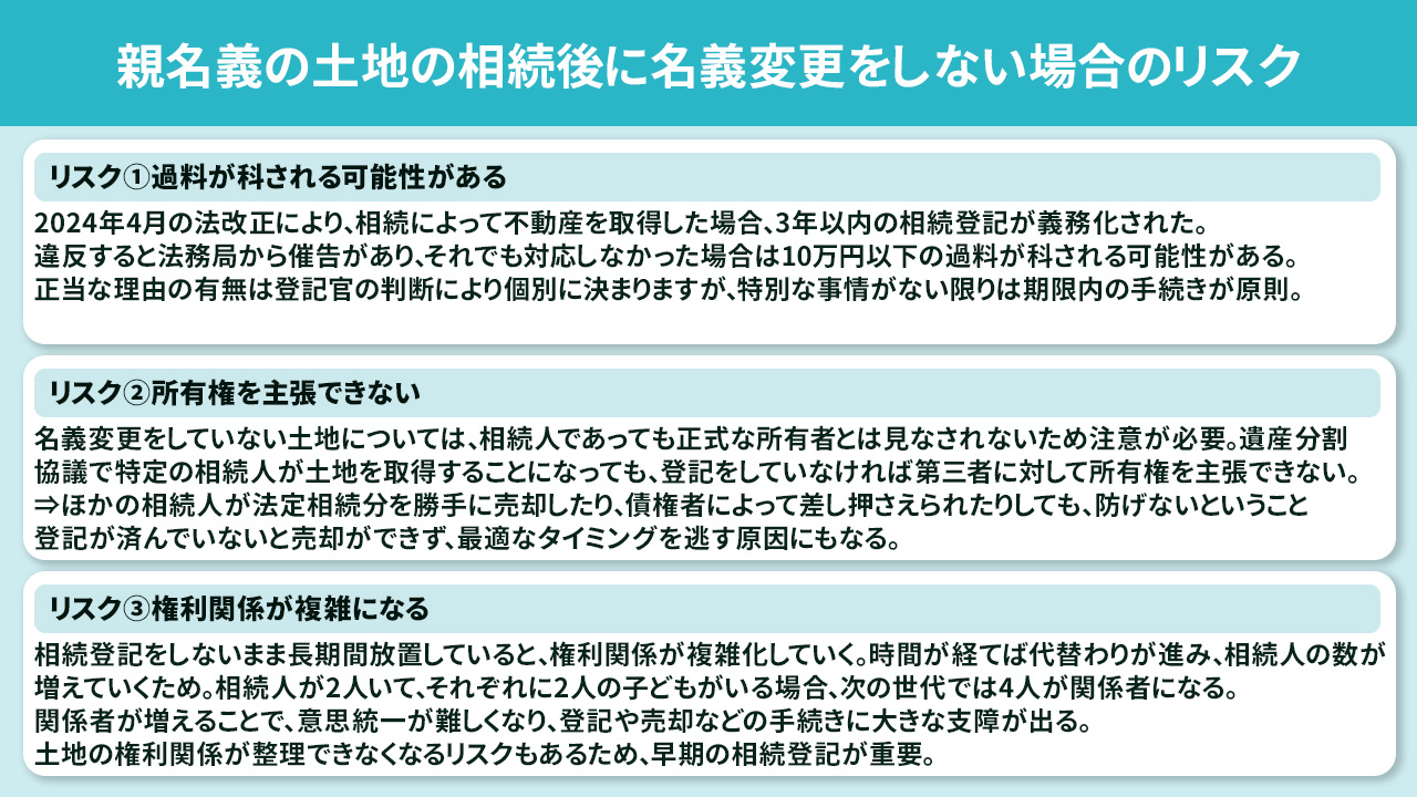 親名義の土地の相続後に名義変更をしない場合のリスク