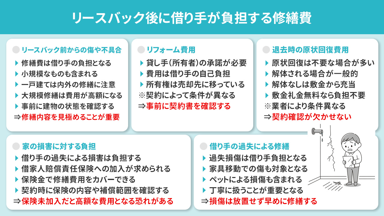 リースバック後に借り手が負担する修繕費