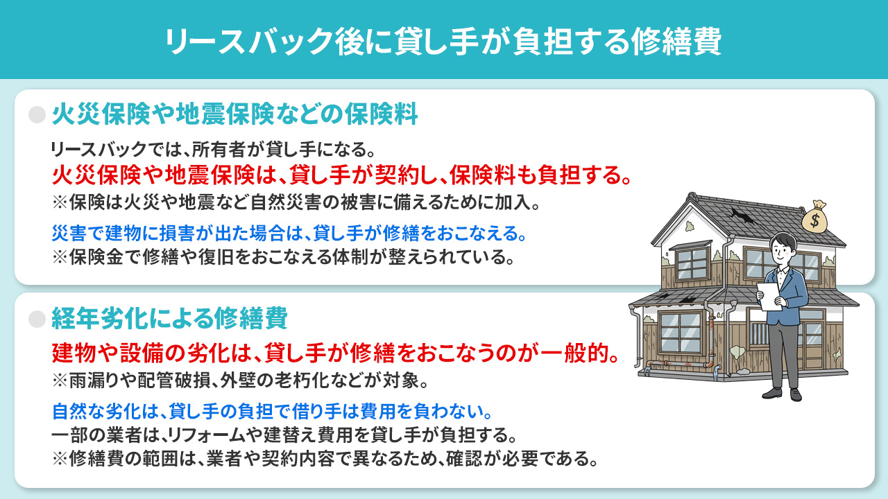 リースバック後に貸し手が負担する修繕費