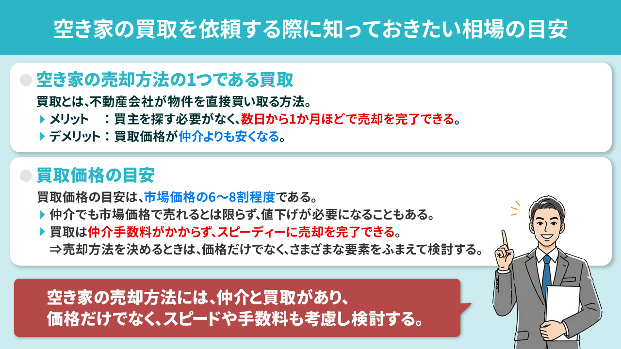 空き家の買取を依頼する際に知っておきたい相場の目安