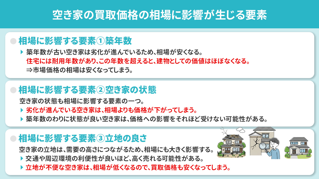 空き家の買取価格の相場に影響が生じる要素