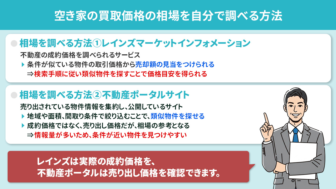 空き家の買取価格の相場を自分で調べる方法