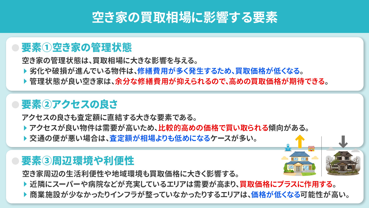 空き家の買取相場に影響する要素
