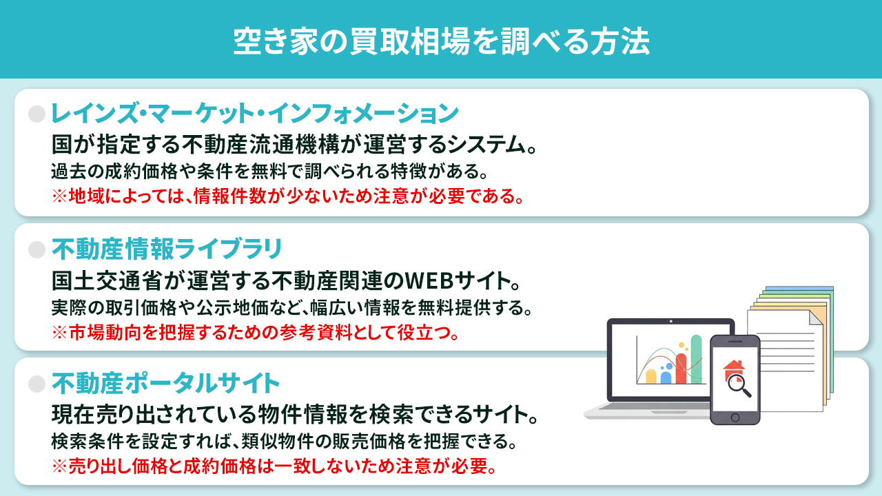 空き家の買取相場を調べる方法