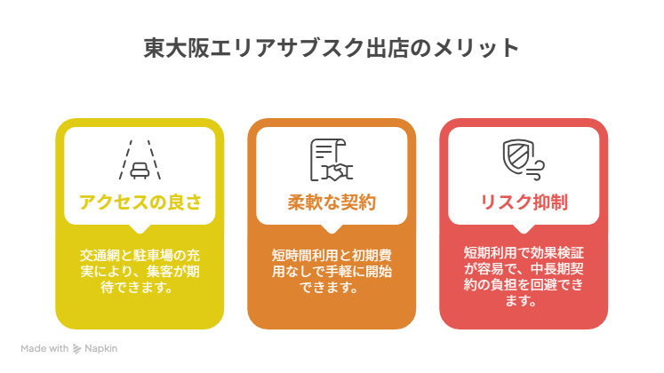 東大阪でサブスクのテナントスペースを利用するメリット