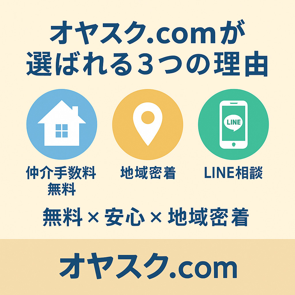 城東エリアの新築戸建てと「損しない家の買い方 × オヤスク.com」を伝える締めの広告画像。