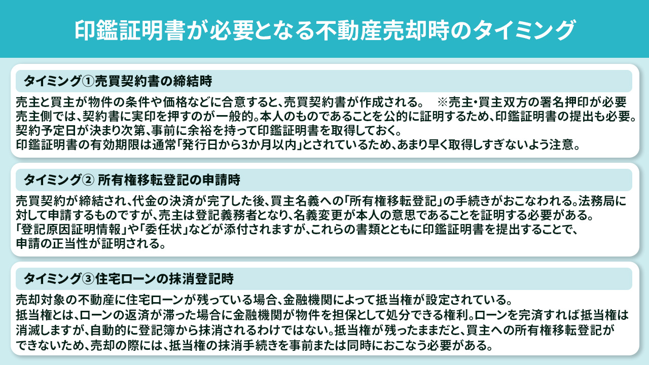 印鑑証明書が必要となる不動産売却時のタイミング
