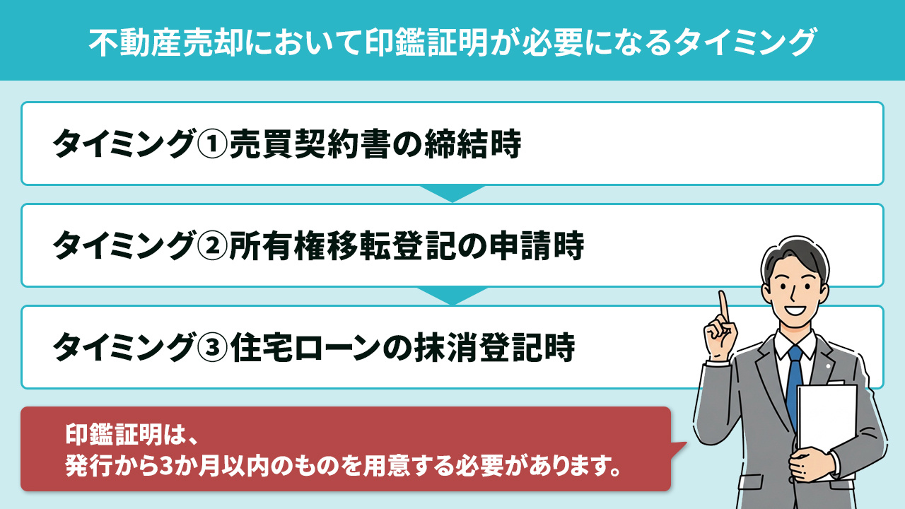 不動産売却において印鑑証明が必要になるタイミング