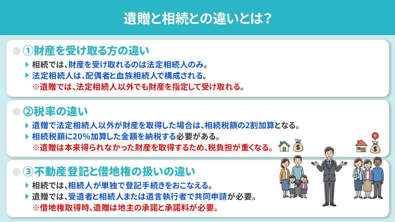 遺贈と相続との違いとは?