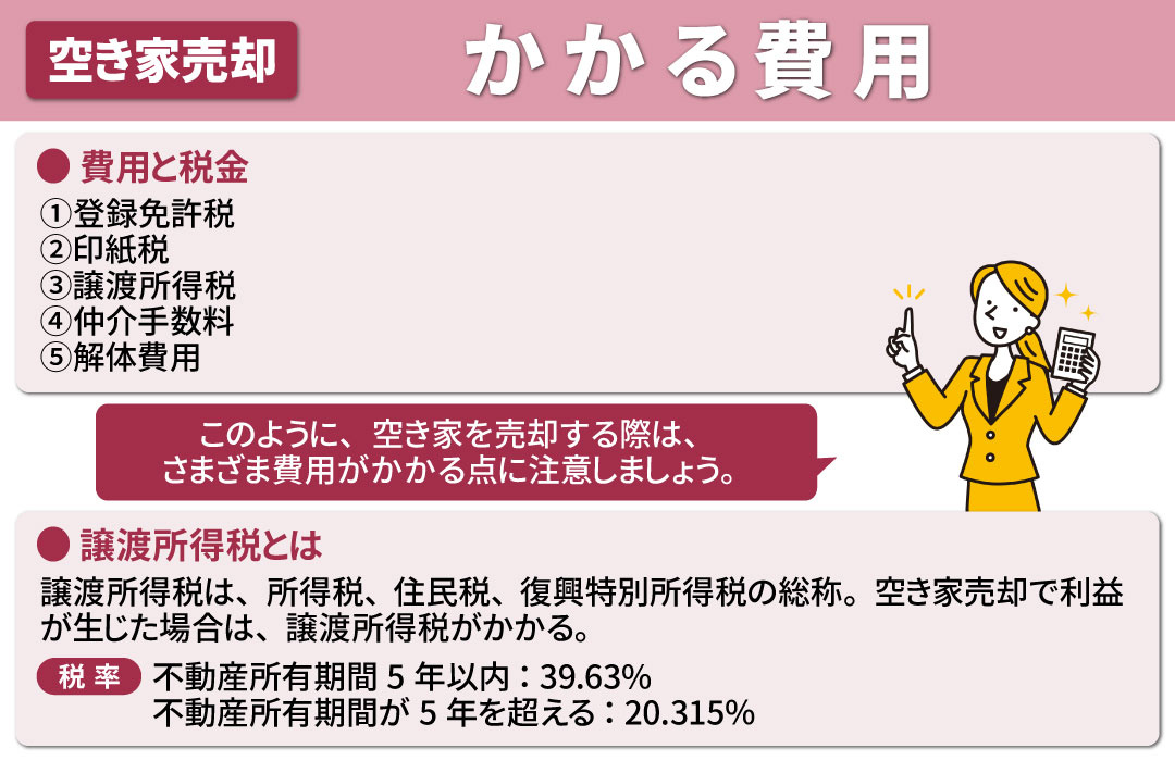 空き家の売却時にかかる費用