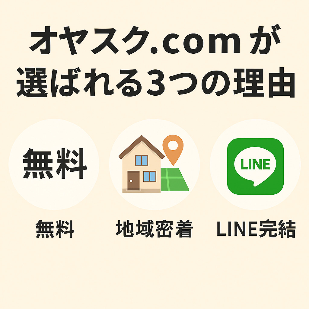 オヤスク.comが選ばれる理由3つ(無料・地域密着・LINE完結)をまとめたイメージ図。