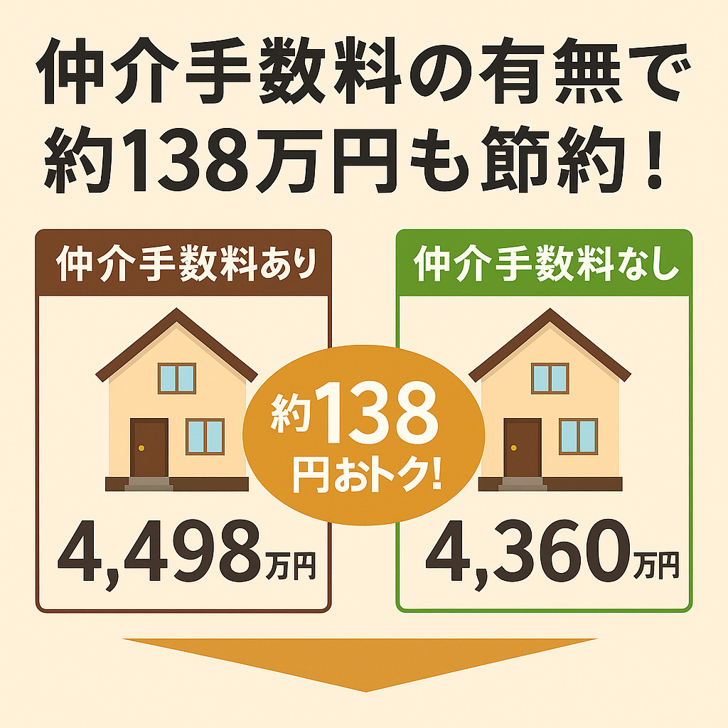 城東エリア(足立区・葛飾区・江戸川区)の再開発・交通・子育て環境を紹介する不動産購入イメージ。