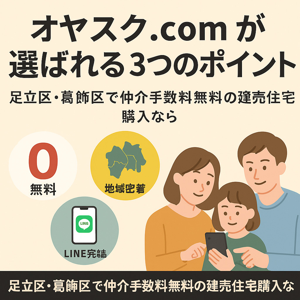 LINEで簡単に仲介手数料無料の家探しができるオヤスク.comの利用ステップを説明した図解。
