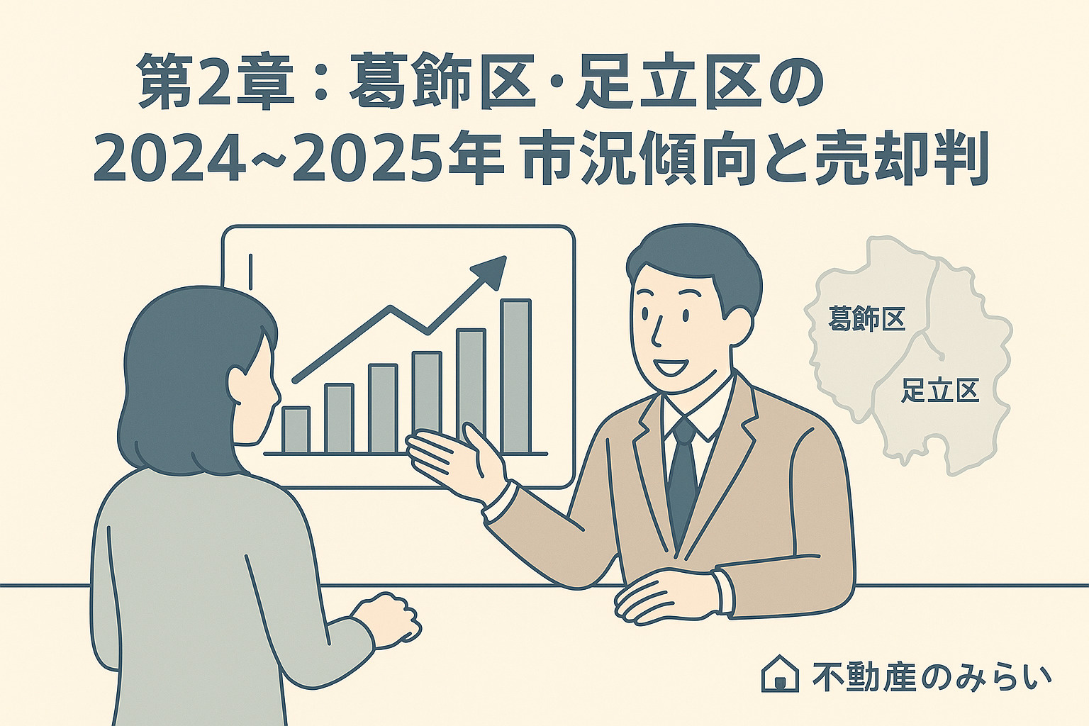 地図と住宅アイコンを配置し、葛飾区・足立区の市況動向を示すフラットデザイン。棒グラフと上昇矢印で相場感を表現。右下にロゴ入り。