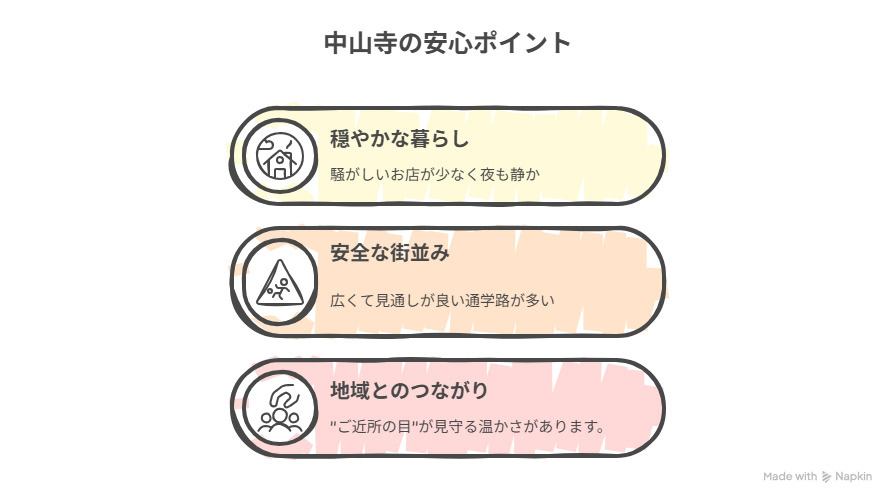 中山寺の安心ポイント