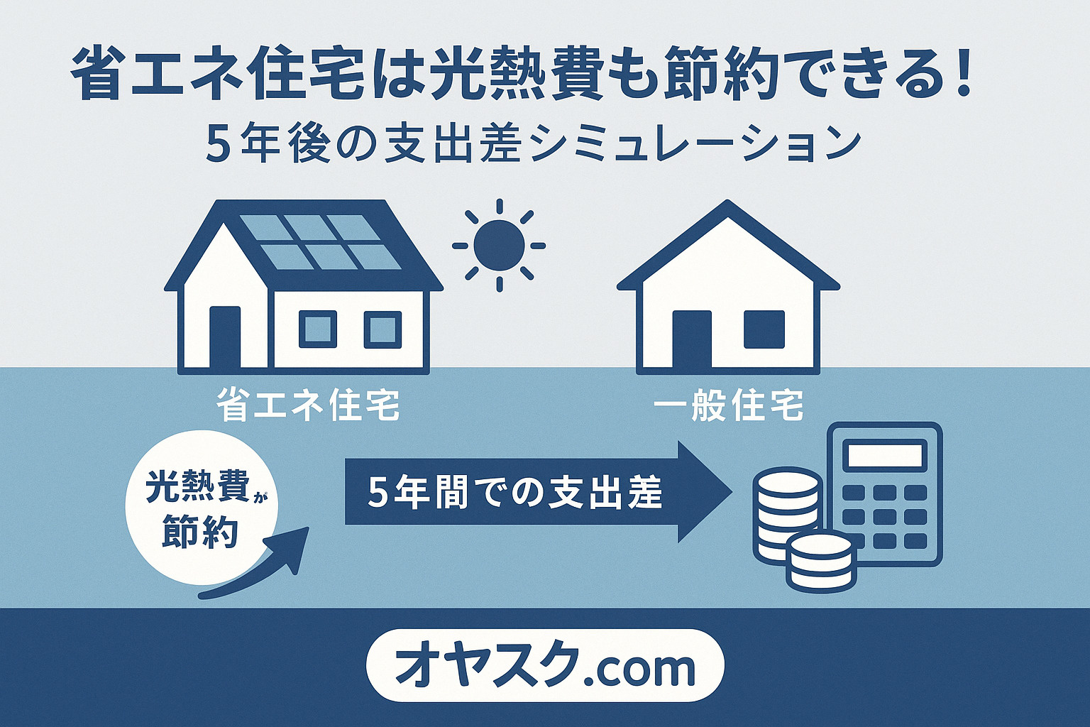 光熱費削減と省エネ効果をグラフと太陽光パネルで表現したエコ住宅のイメージ。